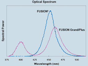 FUSION5_PLus_Grand-Spectra